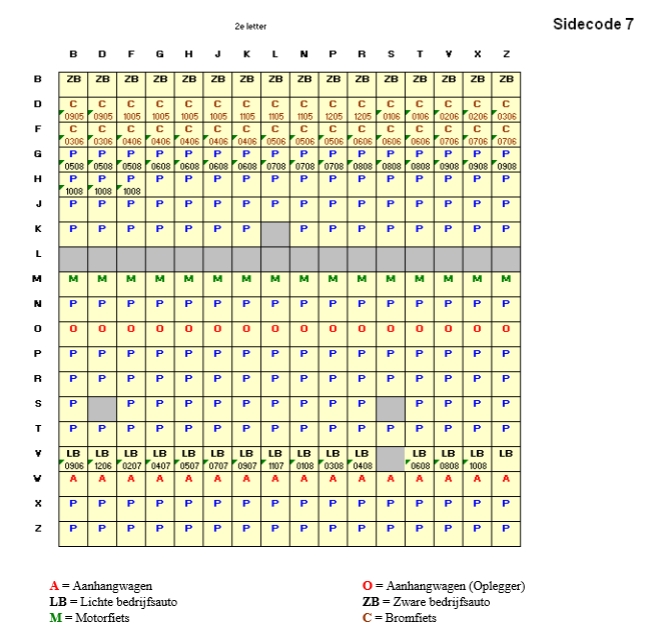 sidecode7-tabel