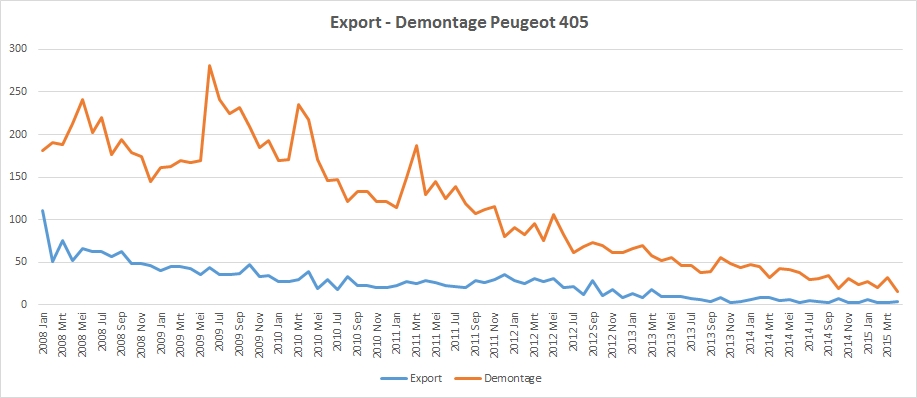 peugeot-405-export-demontage